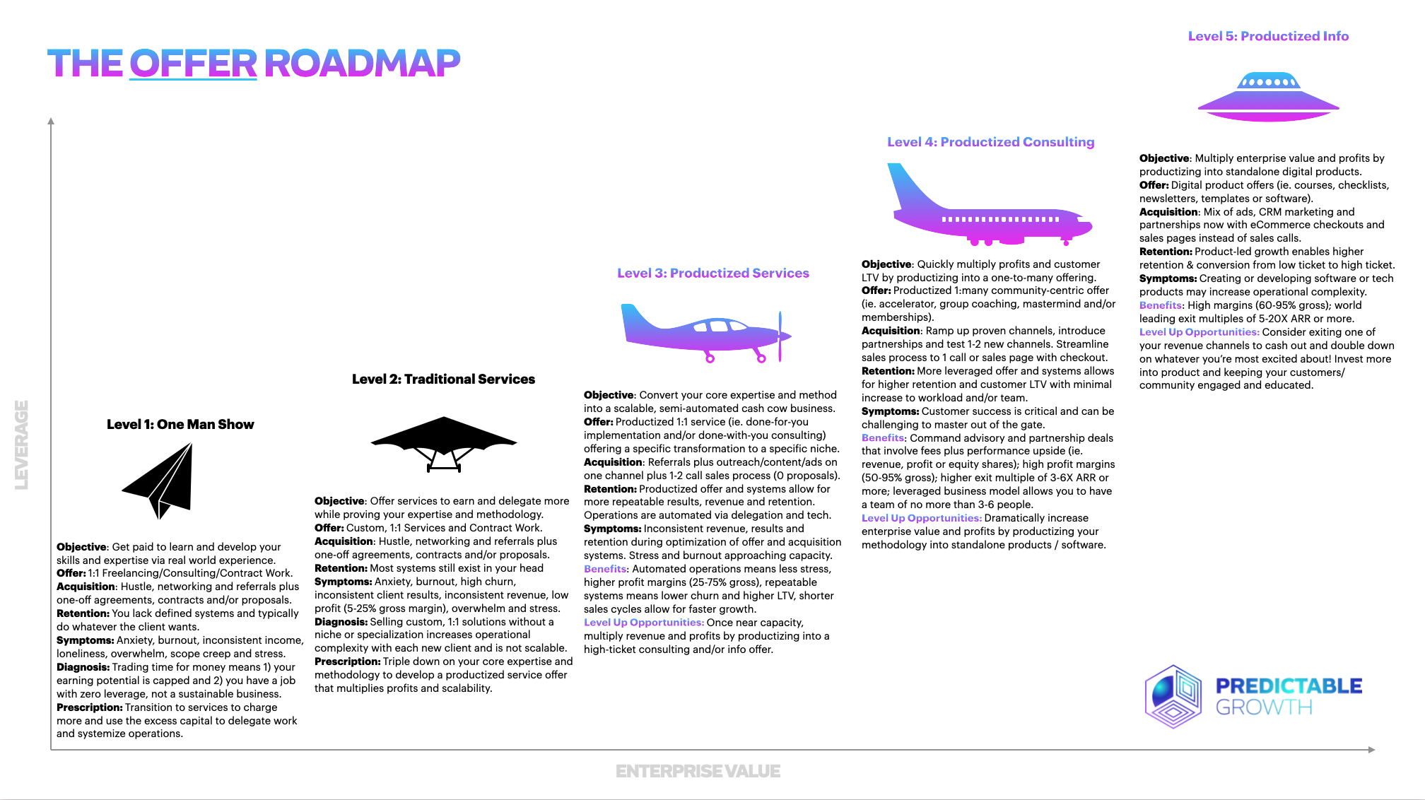 The Productized Offer Roadmap