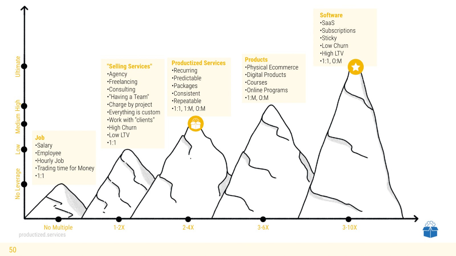 Agency Roadmap from Tyler @ Productized Services, Agency Founder with 2X Exits Since 2020 and Coach inside the New Model Accelerator by Predictable Growth